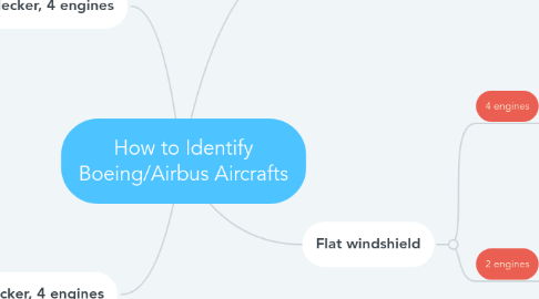 Mind Map: How to Identify Boeing/Airbus Aircrafts