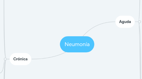 Mind Map: Neumonía