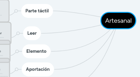 Mind Map: Artesanal