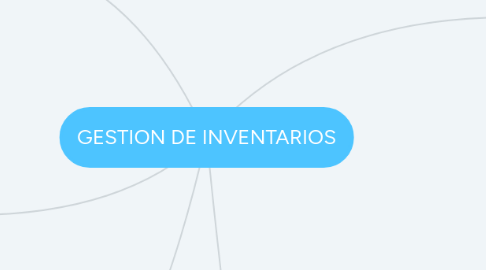 Mind Map: GESTION DE INVENTARIOS