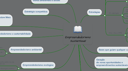 Mind Map: Empreendedorismo Sustentável
