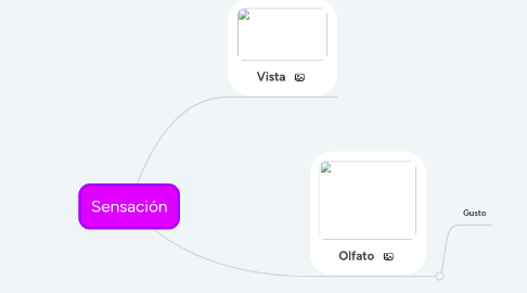 Mind Map: Sensación