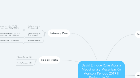 Mind Map: David Enrique Rojas Acosta Maquinaria y Mecanización Agrícola Periodo 2019 II Período 16-04      Clasificación de los Tractores