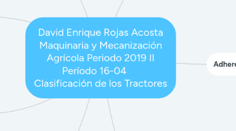 Mind Map: David Enrique Rojas Acosta Maquinaria y Mecanización Agrícola Periodo 2019 II Período 16-04 Clasificación de los Tractores