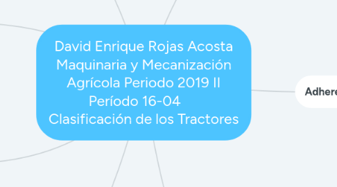 Mind Map: David Enrique Rojas Acosta Maquinaria y Mecanización Agrícola Periodo 2019 II Período 16-04      Clasificación de los Tractores