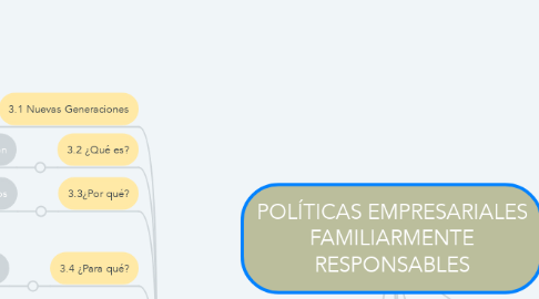 Mind Map: POLÍTICAS EMPRESARIALES FAMILIARMENTE RESPONSABLES