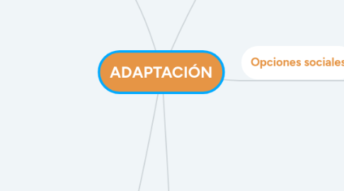 Mind Map: ADAPTACIÓN