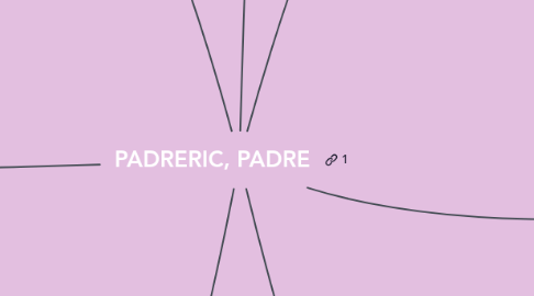 Mind Map: PADRERIC, PADRE