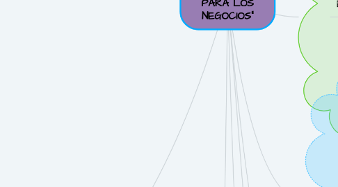 Mind Map: "ESTRATEGIAS Y HABILIDADES PARA LOS NEGOCIOS"