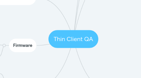Mind Map: Thin Client QA