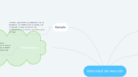 Mind Map: Velocidad de reacción