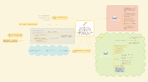 Mind Map: RESUMEN Y LA IMPORTANCIA DE ESTRATEGIAS DE COMPRENSIÓN LECTORA EN ESTE PROCESO