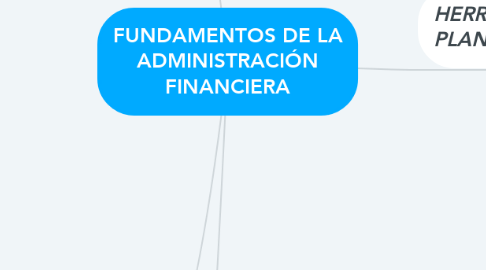 Mind Map: FUNDAMENTOS DE LA ADMINISTRACIÓN FINANCIERA