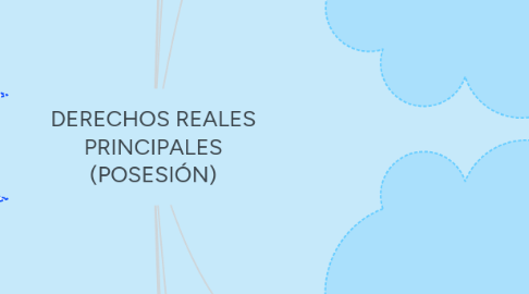 Mind Map: DERECHOS REALES PRINCIPALES (POSESIÓN)