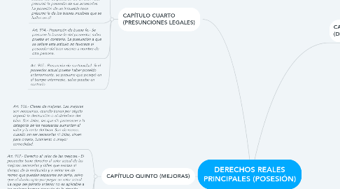Mind Map: DERECHOS REALES PRINCIPALES (POSESIÓN)