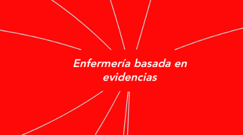 Mind Map: Enfermería basada en evidencias