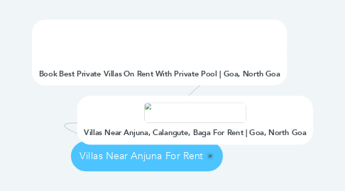 Mind Map: Villas Near Anjuna For Rent