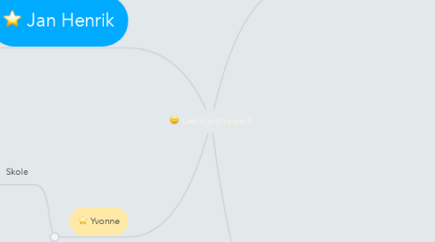 Mind Map: Læringsgruppe-2