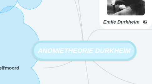 Mind Map: ANOMIETHEORIE DURKHEIM