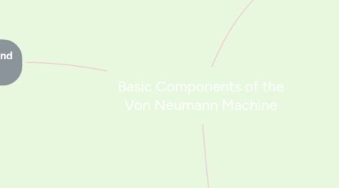 Mind Map: Basic Components of the Von Neumann Machine