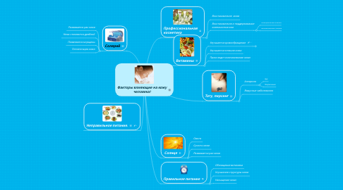 Mind Map: Факторы влияющие на кожу человека!