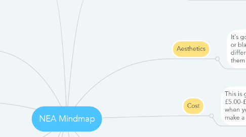 Mind Map: NEA Mindmap