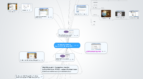 Mind Map: Seija Knuutila_SoMeTie Syyskuu 2011 - Helmikuu 2012...