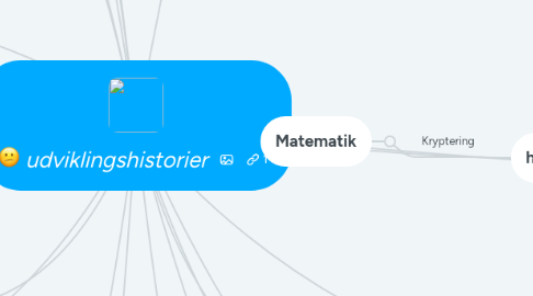 Mind Map: udviklingshistorier