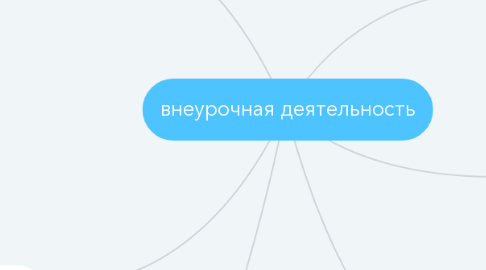 Mind Map: внеурочная деятельность