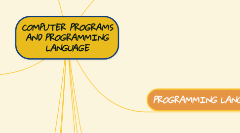 Mind Map: COMPUTER PROGRAMS AND PROGRAMMING LANGUAGE