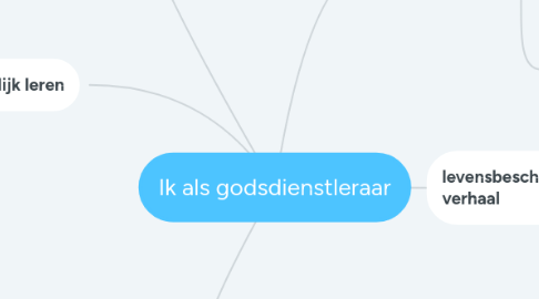 Mind Map: Ik als godsdienstleraar