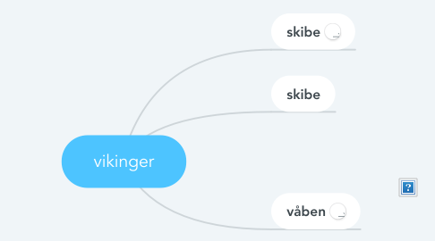 Mind Map: vikinger