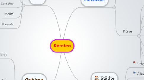 Mind Map: Kärnten