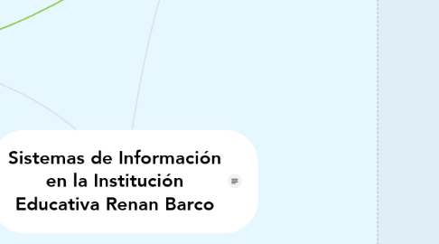Mind Map: Sistemas de Información en la Institución Educativa Renan Barco
