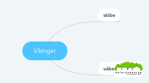 Mind Map: Vikinger