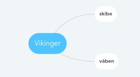 Mind Map: Vikinger