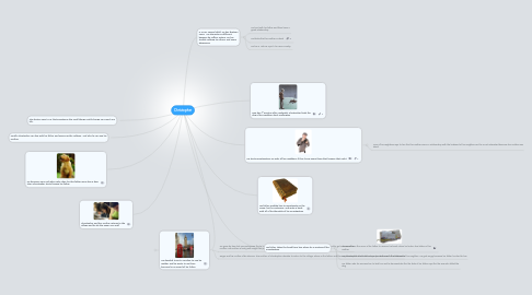 Mind Map: Christopher