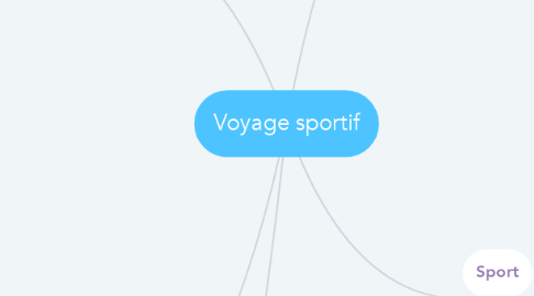 Mind Map: Voyage sportif