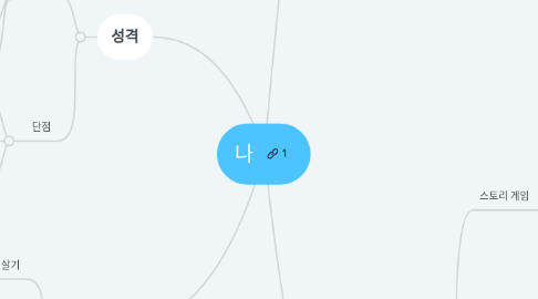 Mind Map: 나