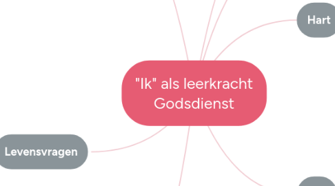 Mind Map: "Ik" als leerkracht Godsdienst