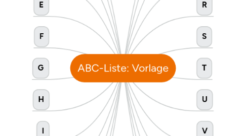 Mind Map: ABC-Liste: Vorlage