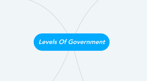 Mind Map: Levels Of Government