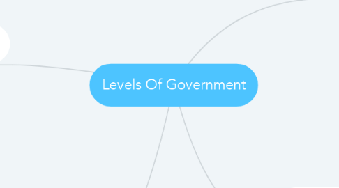 Mind Map: Levels Of Government