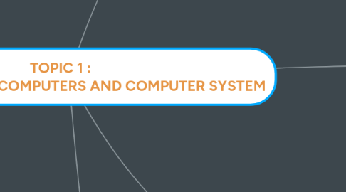 Mind Map: TOPIC 1 : INTRODUCTION TO COMPUTERS AND COMPUTER SYSTEM