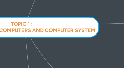 Mind Map: TOPIC 1 :  INTRODUCTION TO COMPUTERS AND COMPUTER SYSTEM