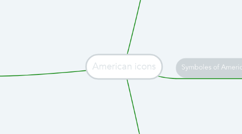 Mind Map: American icons
