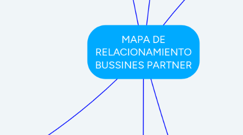 Mind Map: MAPA DE RELACIONAMIENTO BUSSINES PARTNER