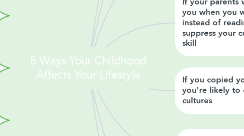 Mind Map: 8 Ways Your Childhood Affects Your Lifestyle
