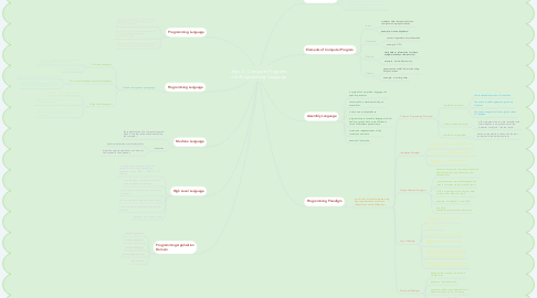 Mind Map: Topic 3 : Computer Programs and Programming Language