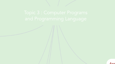 Mind Map: Topic 3 : Computer Programs and Programming Language